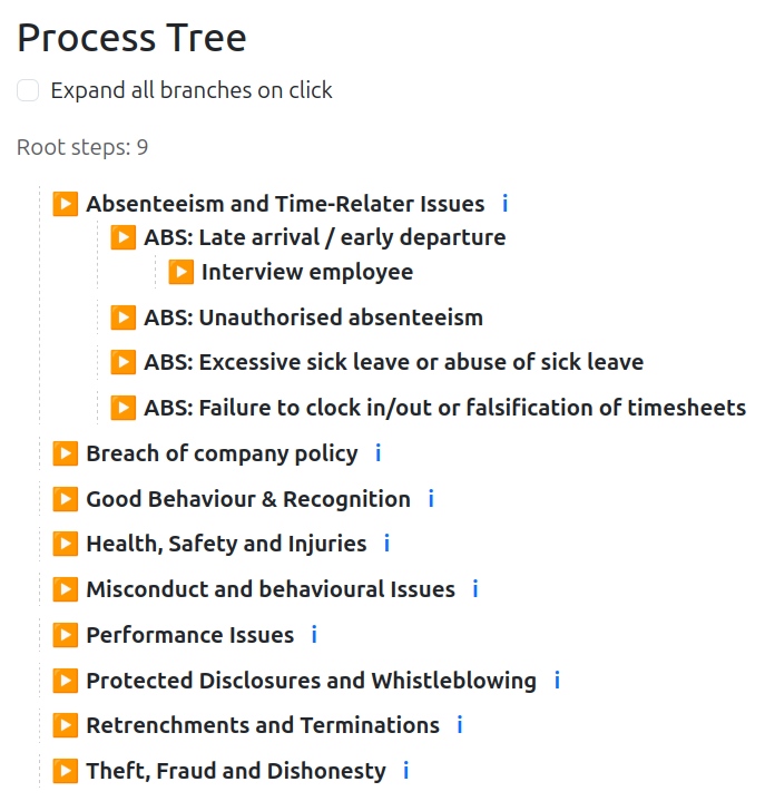 MEI Process Tree Overview